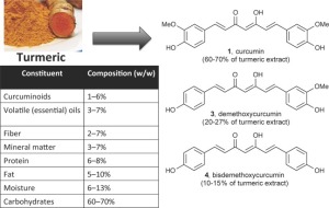 Curcumin, a major component of TruVani Turmeric, is loaded with chemicals 