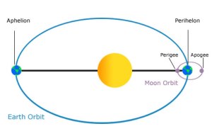 earth orbit illustration